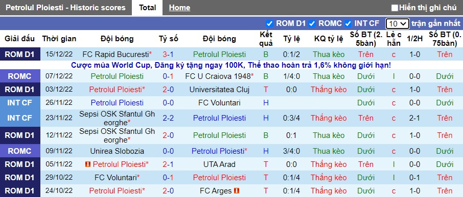 Nhận định, soi kèo Petrolul vs U Craiova, 19h30 ngày 18/12 - Ảnh 1