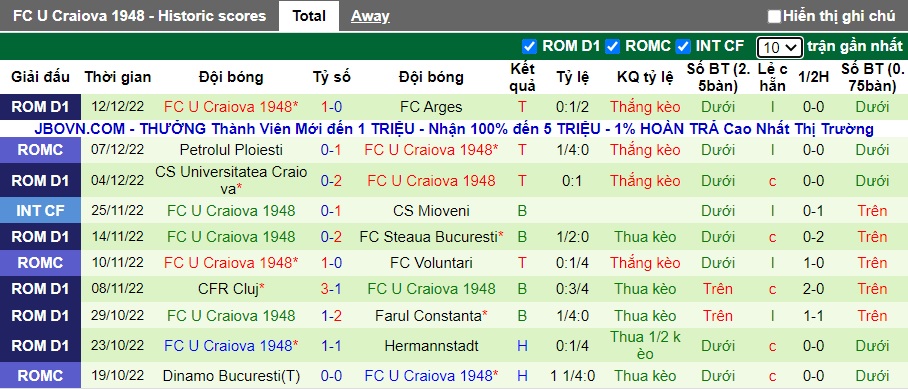 Nhận định, soi kèo Petrolul vs U Craiova, 19h30 ngày 18/12 - Ảnh 2