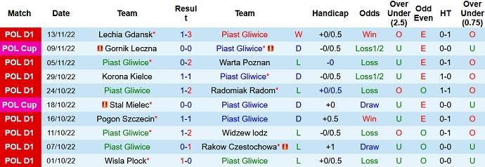 Nhận định, soi kèo Piast Gliwice vs Karkonosze, 18h00 ngày 18/12 - Ảnh 1