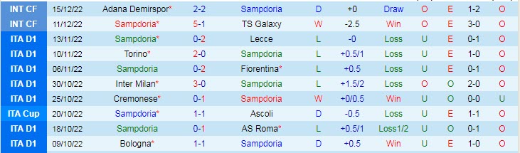Nhận định, soi kèo Sampdoria vs Dynamo Dresden, 21h30 ngày 19/12 - Ảnh 1