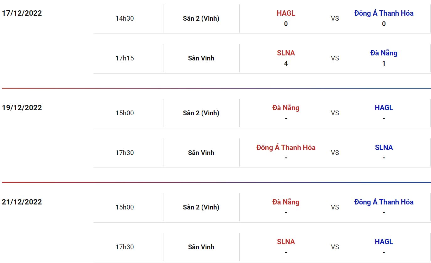 Nhận định, soi kèo U21 Đà Nẵng vs U21 HAGL, 15h ngày 19/12 - Ảnh 1