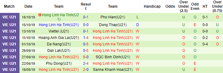 Nhận định, soi kèo U21 Viettel vs U21 Hà Tĩnh, 17h30 ngày 20/12 - Ảnh 2