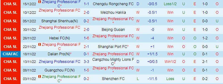 Nhận định, soi kèo Zhejiang vs Guangzhou City, 14h ngày 19/12 - Ảnh 1