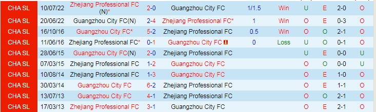 Nhận định, soi kèo Zhejiang vs Guangzhou City, 14h ngày 19/12 - Ảnh 3