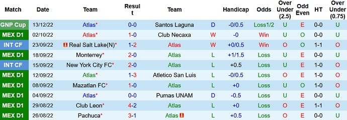 Phân tích kèo hiệp 1 Atlas vs Tigres UANL, 10h00 ngày 18/12 - Ảnh 1