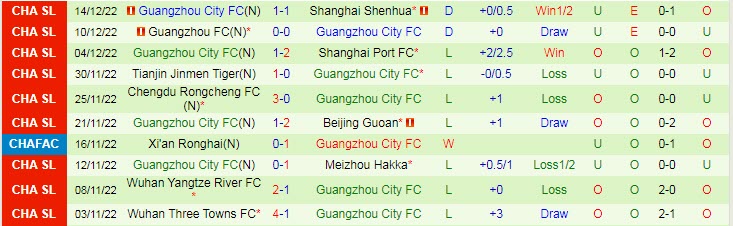 Phân tích kèo hiệp 1 Zhejiang vs Guangzhou City, 14h ngày 19/12 - Ảnh 2