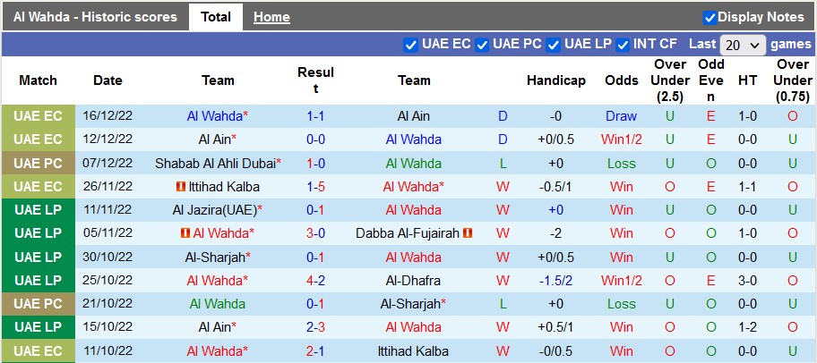 Nhận định, soi kèo Al Wahda vs Khorfakkan, 19h45 ngày 20/12 - Ảnh 1