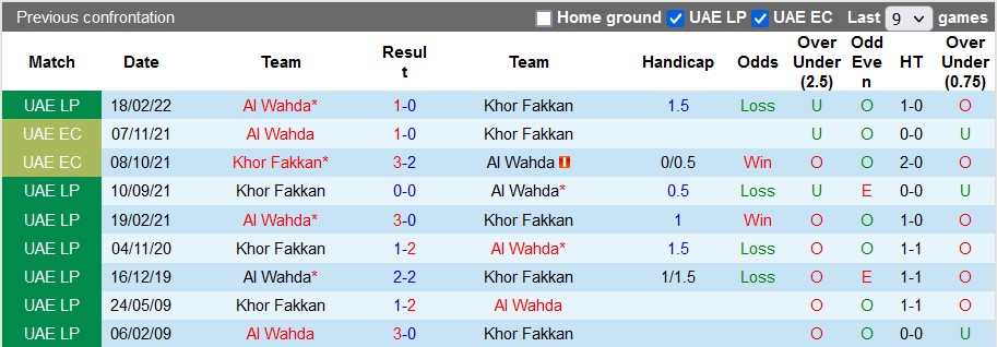 Nhận định, soi kèo Al Wahda vs Khorfakkan, 19h45 ngày 20/12 - Ảnh 3