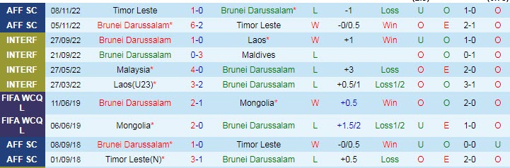 Nhận định, soi kèo Brunei vs Thái Lan, 19h30 ngày 20/12 - Ảnh 1