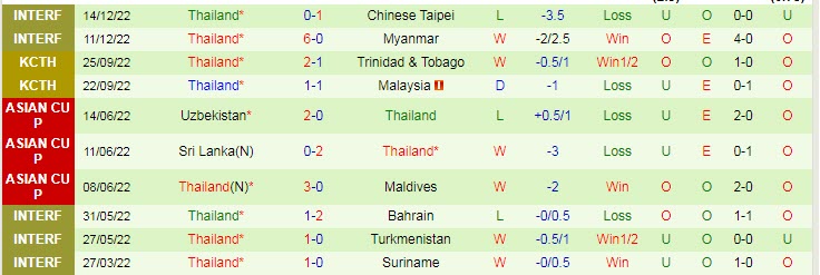Nhận định, soi kèo Brunei vs Thái Lan, 19h30 ngày 20/12 - Ảnh 2