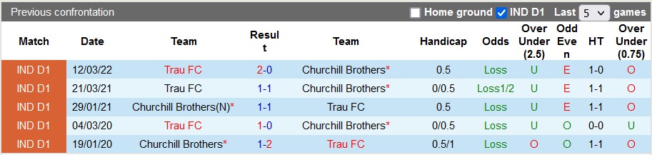 Nhận định, soi kèo Churchill vs TRAU, 18h ngày 20/12 - Ảnh 3