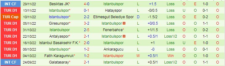 Nhận định, soi kèo Fenerbahce vs Istanbulspor, 1h ngày 21/12 - Ảnh 3