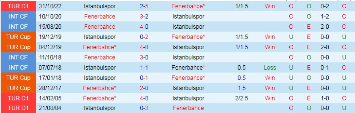 Nhận định, soi kèo Fenerbahce vs Istanbulspor, 1h ngày 21/12 - Ảnh 4