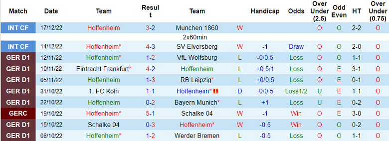 Nhận định, soi kèo Hoffenheim vs Furth, 20h ngày 20/12 - Ảnh 1