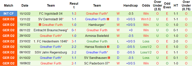 Nhận định, soi kèo Hoffenheim vs Furth, 20h ngày 20/12 - Ảnh 2