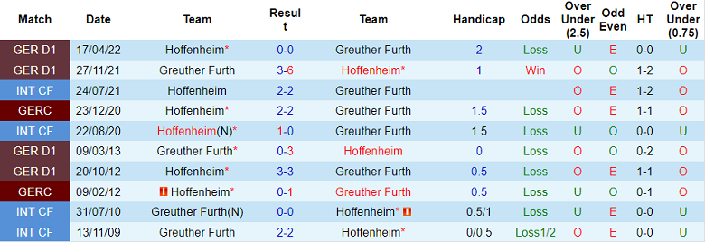 Nhận định, soi kèo Hoffenheim vs Furth, 20h ngày 20/12 - Ảnh 3