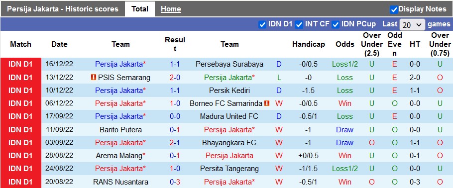 Nhận định, soi kèo Persija vs Dewa, 20h15 ngày 20/12 - Ảnh 1