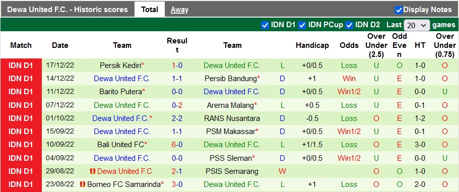 Nhận định, soi kèo Persija vs Dewa, 20h15 ngày 20/12 - Ảnh 2