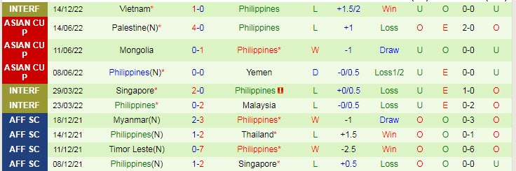 Soi kèo chẵn/ lẻ Campuchia vs Philippines, 17h ngày 20/12 - Ảnh 3