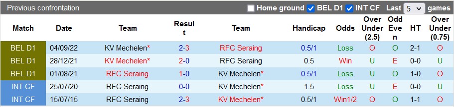 Soi kèo tài xỉu Mechelen vs Seraing hôm nay, 2h ngày 21/12 - Ảnh 3