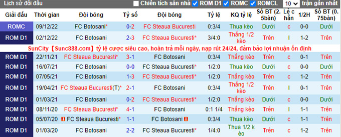 Soi kèo tài xỉu Steaua Bucuresti vs Botosani hôm nay, 1h ngày 20/12 - Ảnh 3