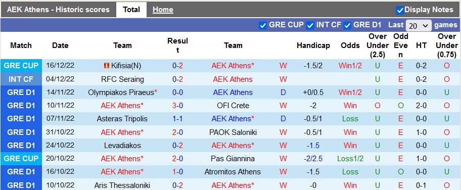 Nhận định, soi kèo AEK Athens vs Lamia, 22h ngày 21/12 - Ảnh 1