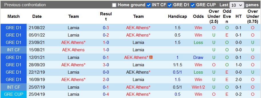 Nhận định, soi kèo AEK Athens vs Lamia, 22h ngày 21/12 - Ảnh 3