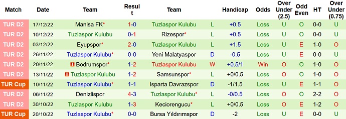 Nhận định, soi kèo Ankaragücü vs Tuzla, 17h00 ngày 20/12 - Ảnh 2