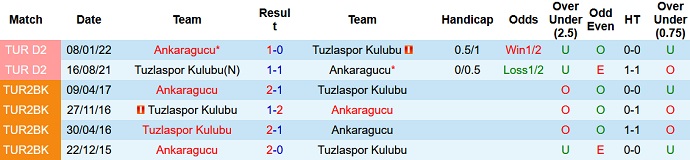 Nhận định, soi kèo Ankaragücü vs Tuzla, 17h00 ngày 20/12 - Ảnh 3