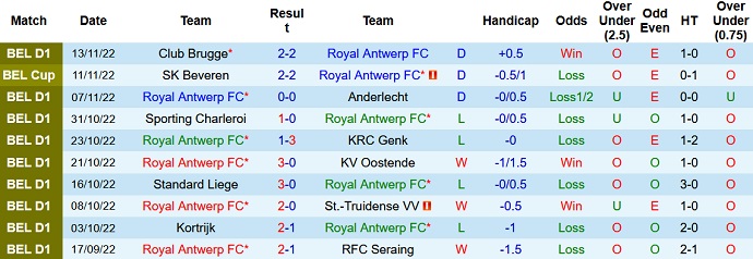 Nhận định, soi kèo Antwerp vs Standard, 2h45 ngày 21/12 - Ảnh 1