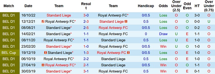 Nhận định, soi kèo Antwerp vs Standard, 2h45 ngày 21/12 - Ảnh 3