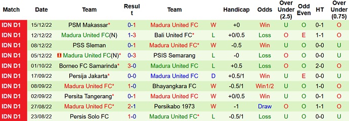 Nhận định, soi kèo Arema vs Madura, 15h00 ngày 20/12 - Ảnh 2