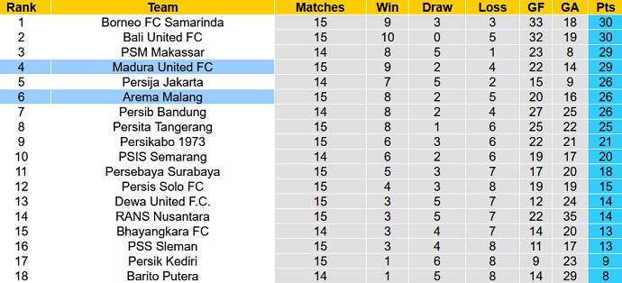 Nhận định, soi kèo Arema vs Madura, 15h00 ngày 20/12 - Ảnh 4