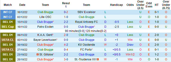 Nhận định, soi kèo Club Brugge vs Sint-Truiden, 2h ngày 22/12 - Ảnh 1
