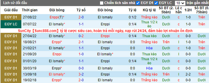 Nhận định, soi kèo ENPPI vs Ismaily, 19h45 ngày 20/12 - Ảnh 3