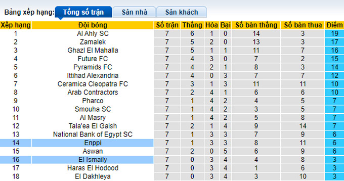 Nhận định, soi kèo ENPPI vs Ismaily, 19h45 ngày 20/12 - Ảnh 4