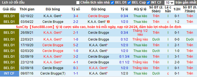 Nhận định, soi kèo Gent vs Cercle Brugge, 2h ngày 21/12 - Ảnh 3