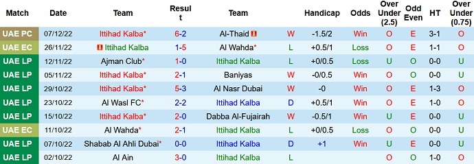 Nhận định, soi kèo Kalba vs Sharjah, 19h45 ngày 20/12 - Ảnh 1