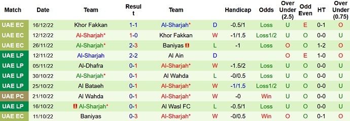 Nhận định, soi kèo Kalba vs Sharjah, 19h45 ngày 20/12 - Ảnh 2