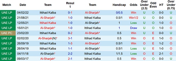 Nhận định, soi kèo Kalba vs Sharjah, 19h45 ngày 20/12 - Ảnh 3