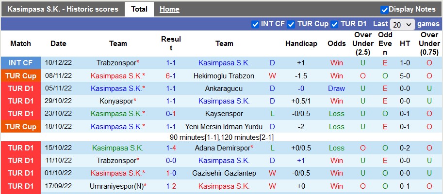 Nhận định, soi kèo Kasimpasa vs Umraniye, 17h ngày 20/12 - Ảnh 1