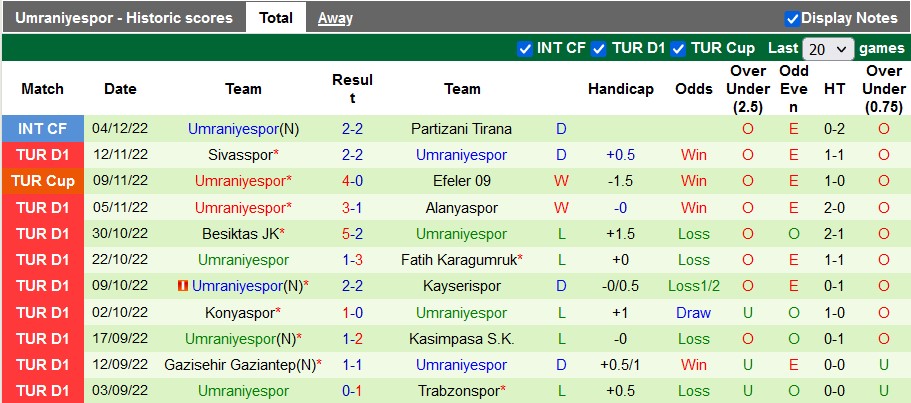 Nhận định, soi kèo Kasimpasa vs Umraniye, 17h ngày 20/12 - Ảnh 2