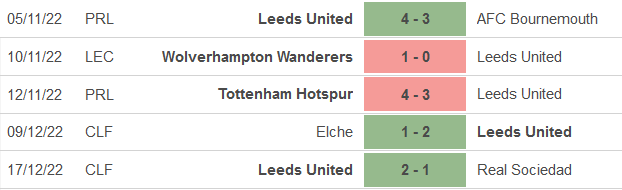 Nhận định, soi kèo Leeds vs Monaco, 2h ngày 22/12 - Ảnh 1