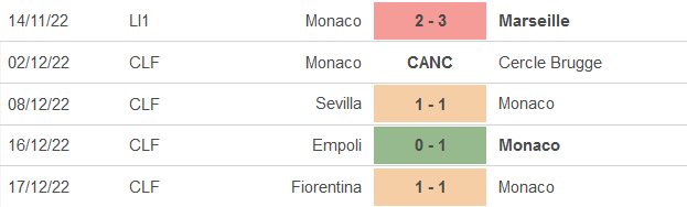 Nhận định, soi kèo Leeds vs Monaco, 2h ngày 22/12 - Ảnh 2