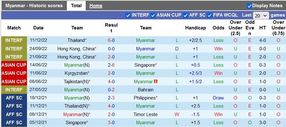 Nhận định, soi kèo Myanmar vs Malaysia, 17h ngày 21/12 - Ảnh 1