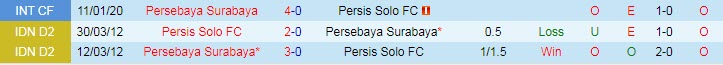 Nhận định, soi kèo Persebaya Surabaya vs Persis, 15h ngày 21/12 - Ảnh 3