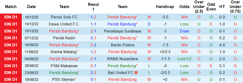 Nhận định, soi kèo Persib Bandung vs Persita, 18h ngày 21/12 - Ảnh 1