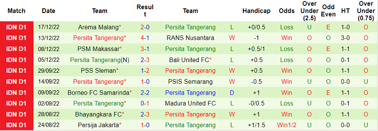 Nhận định, soi kèo Persib Bandung vs Persita, 18h ngày 21/12 - Ảnh 2