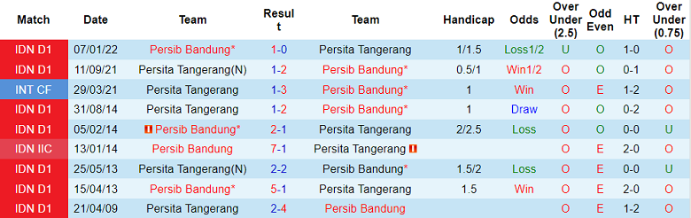 Nhận định, soi kèo Persib Bandung vs Persita, 18h ngày 21/12 - Ảnh 3