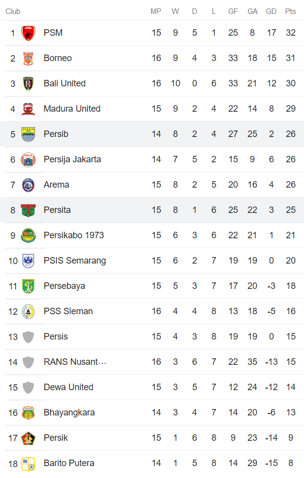 Nhận định, soi kèo Persib Bandung vs Persita, 18h ngày 21/12 - Ảnh 4